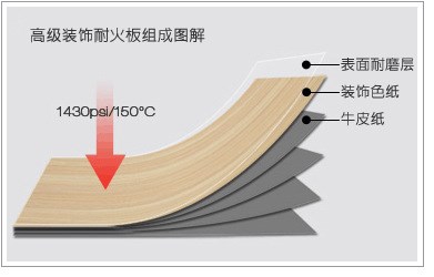 抗倍特挂墙板耐撞击抗倍特板