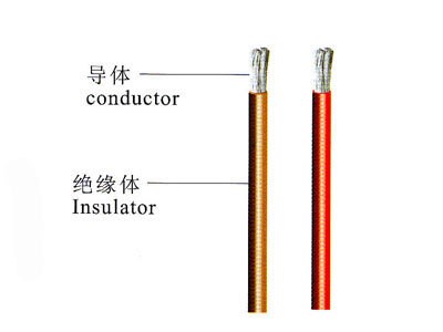 JYJ交聯(lián)輻照電機(jī)引出線