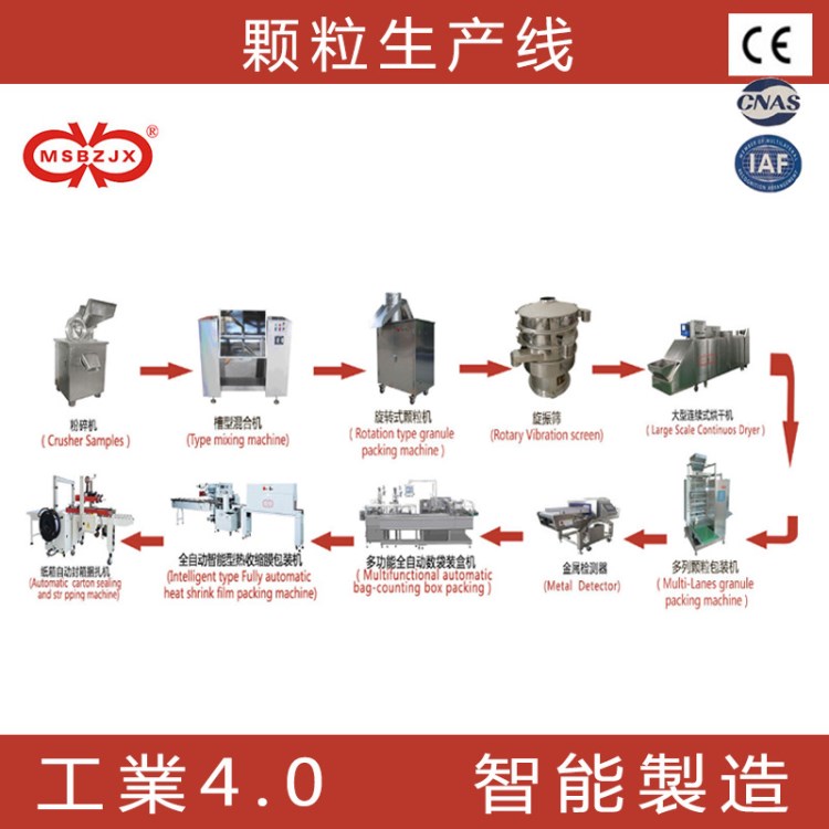 名盛機械全自動化 顆粒生產(chǎn)線 旋轉(zhuǎn)式旋振篩烘干數(shù)袋裝盒包裝捆扎