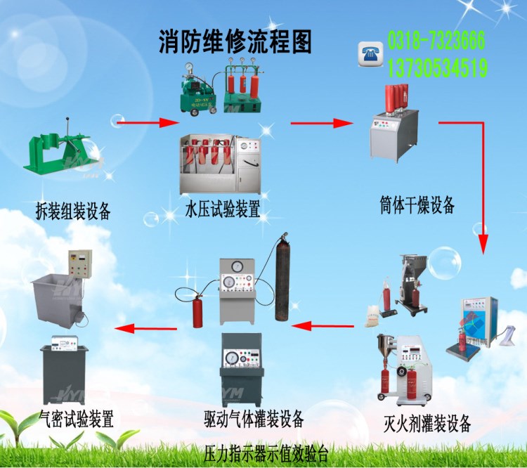 三級消防設施維護保養(yǎng)檢測設備配置清單--詢價霞13730534519