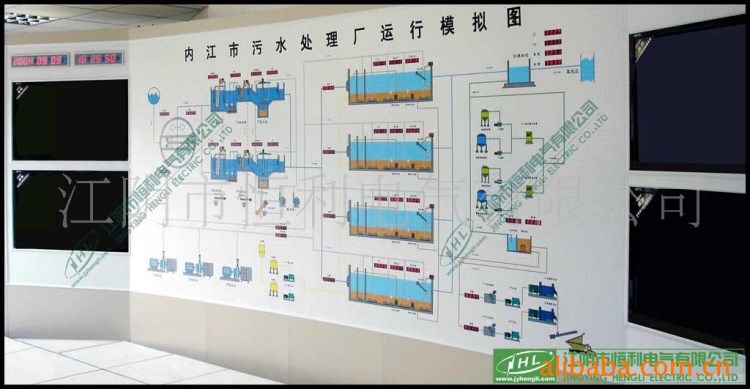污水處理模擬屏模擬盤模擬圖