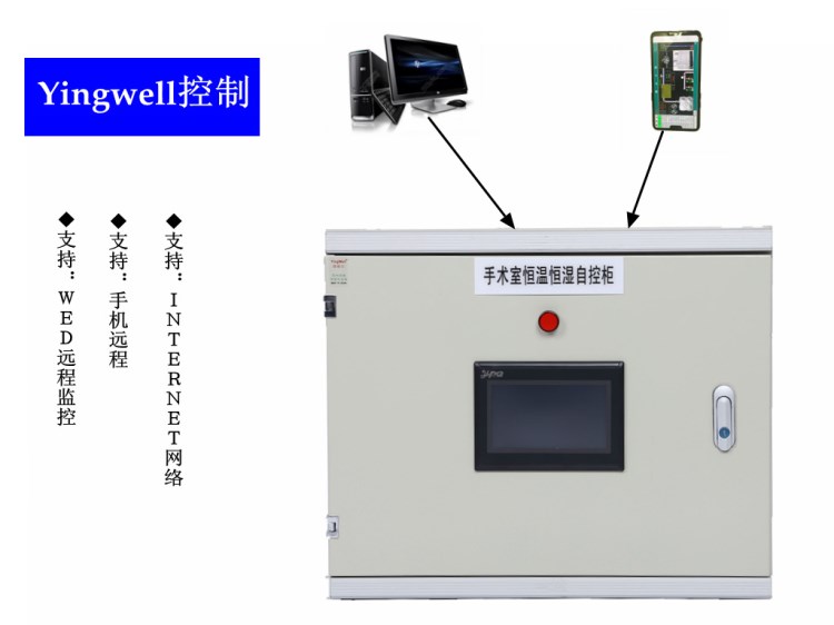 通用型空调自控柜PLC控制柜电脑手机远程监控