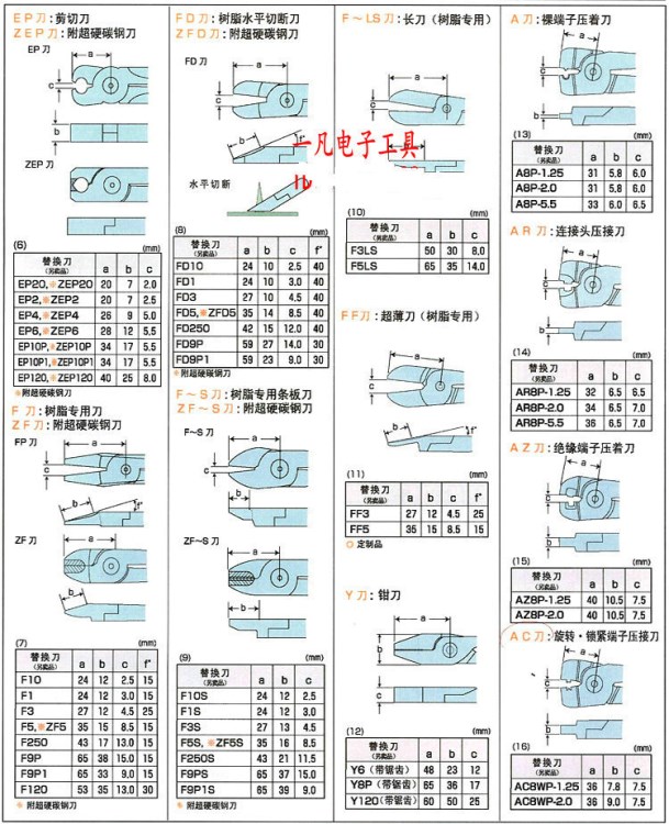 S120  NILE  S120  氣動剪刀頭 氣剪頭 日本利萊 日本本室鐵工