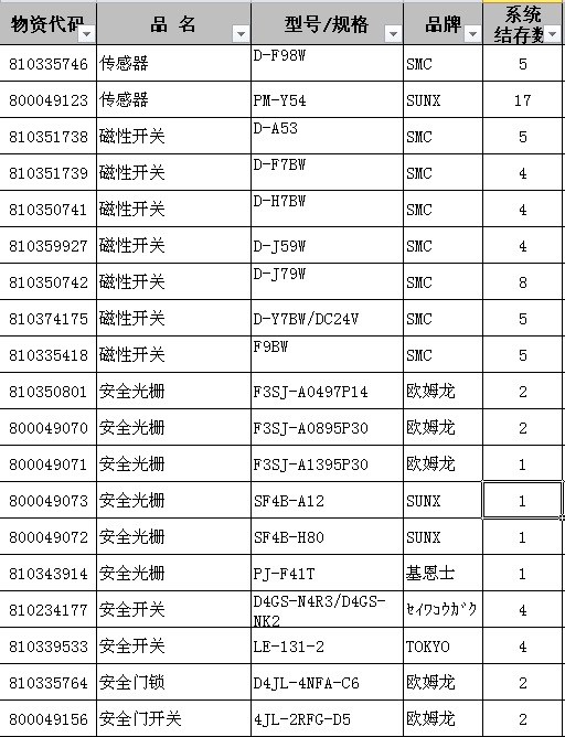 日本歐姆龍\基恩士\SMC\山武等品牌傳感器