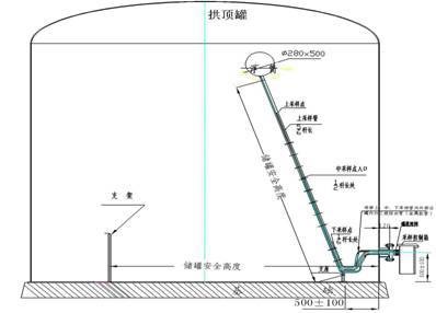 KGC-I型（單臂式）罐下采樣器
