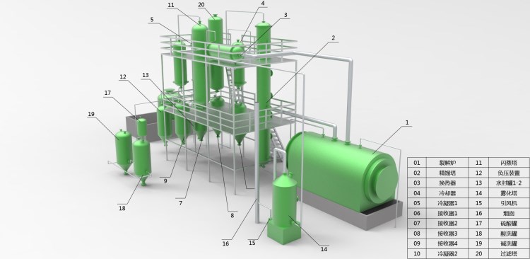 提供成套煉油設(shè)備   廢橡膠塑料煉油    輪胎油提煉