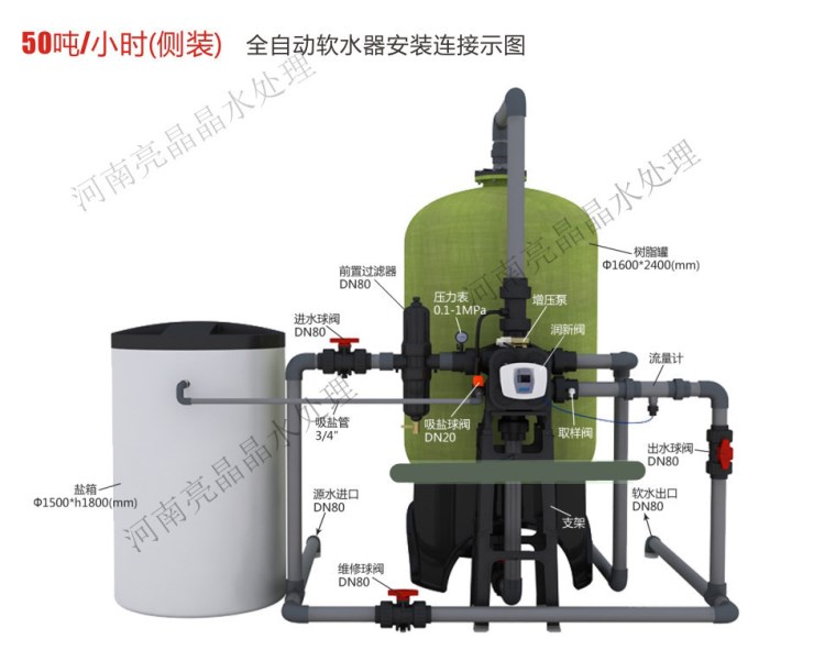 阜阳厂家1-100吨全自动软化水设备软水器锅炉软化水1.5米玻璃钢罐