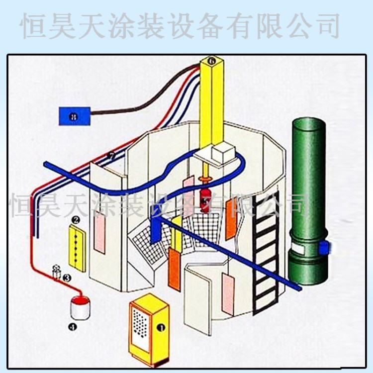 DISK旋碟式靜電涂裝線 DISK全自動噴涂設備 自動烤漆噴漆