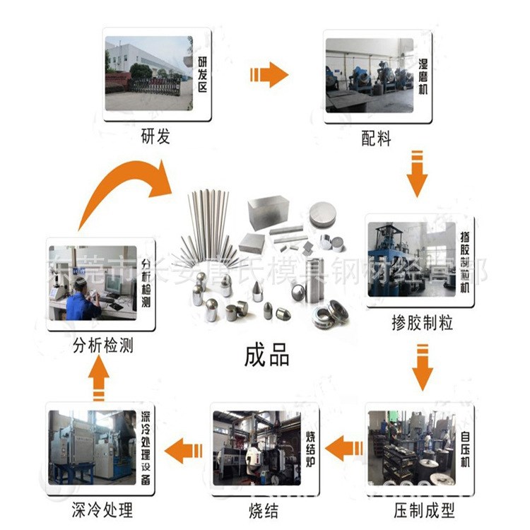 臺灣春保UF03超微粒鎢鋼 鎢鋼板材/圓棒 鎢鋼精磨棒加工訂制