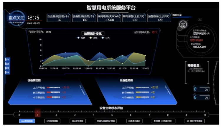 河南用電動態監控系統
