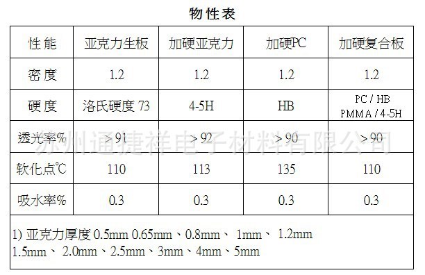 加硬PET铭板薄膜开关/全网/丝网印刷/模切加工PET/麦拉/光学PET