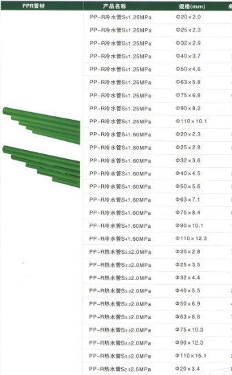廠家供應(yīng) ppr管 ppr 給水管 冷水 熱水 飲水管 管材