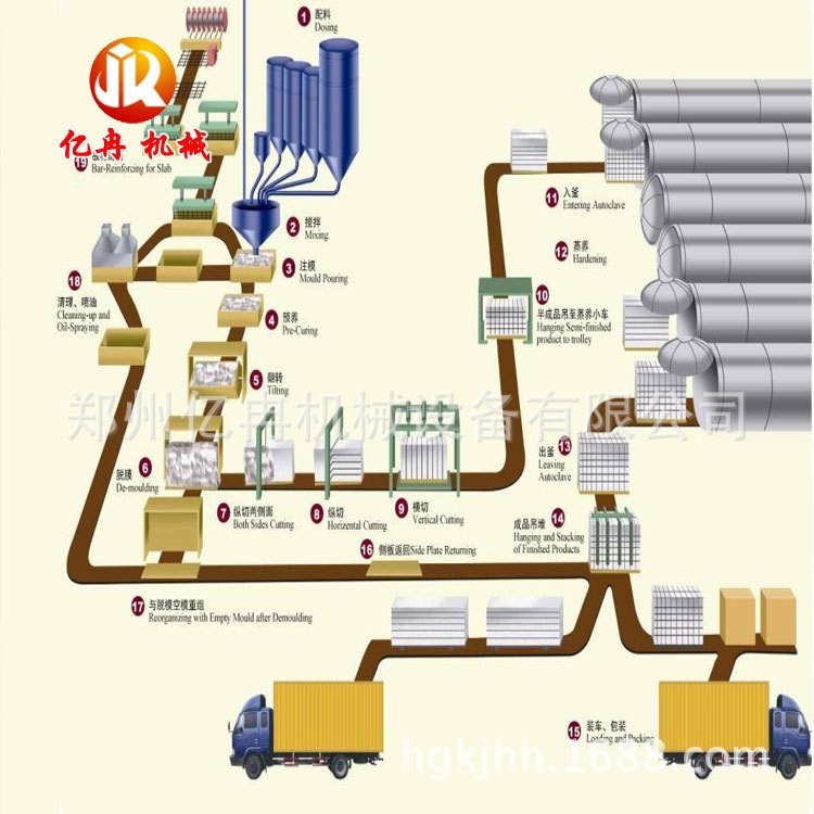 生产 加气块生产线设备 空翻加气混凝土轻质砌块生产线