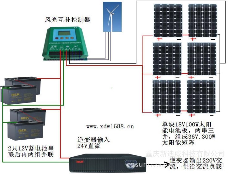 風(fēng)光互補控制器--太陽能風(fēng)能互補發(fā)電系統(tǒng)！