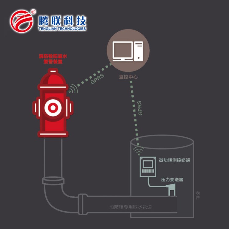 室外消防栓远程报警系统智能地上式地下式消火栓水压监测NB-IoT