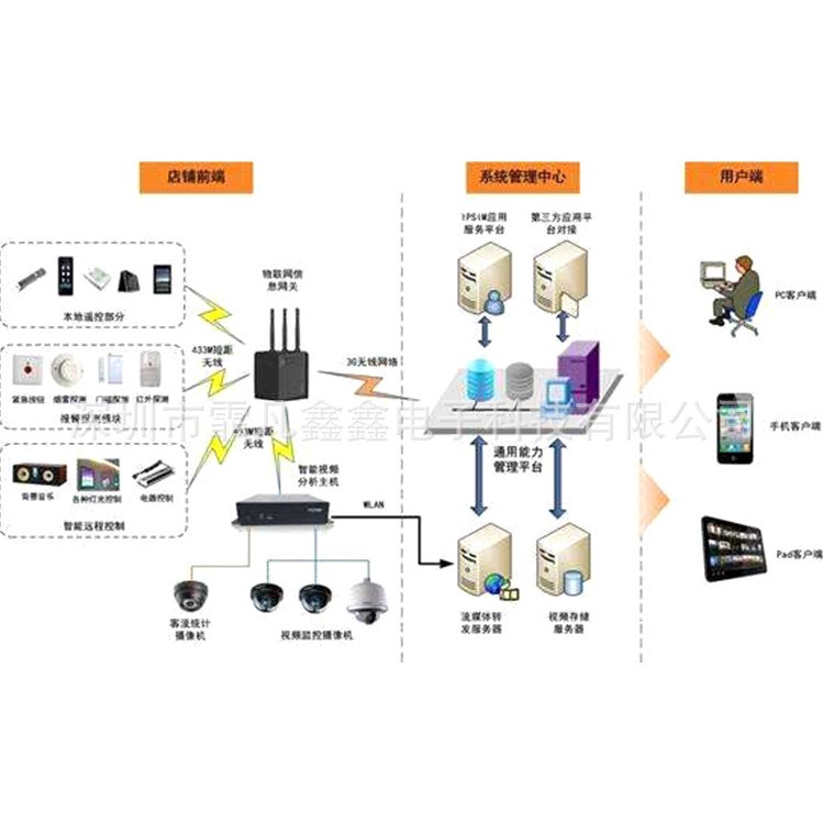 生产供应 智能物联网方案 低功耗物联网方案 无线抄表物联网方案