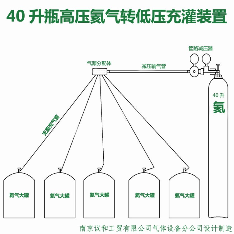 氦氣充灌到低壓大罐小罐減壓充灌充裝灌裝裝置按需定制