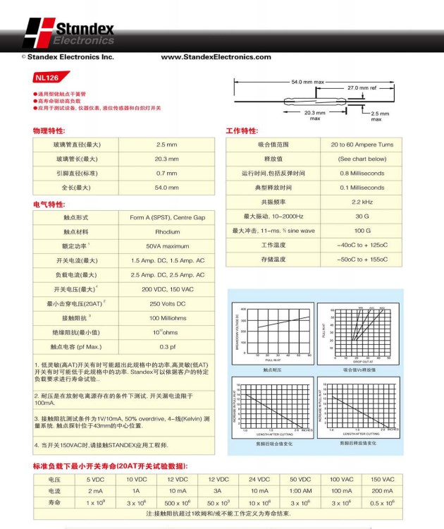 供應NL126干簧管