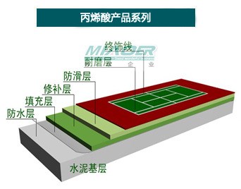 網(wǎng)球場建設(shè)價格 網(wǎng)球場面層 丙烯酸球場運(yùn)動場地圖紙