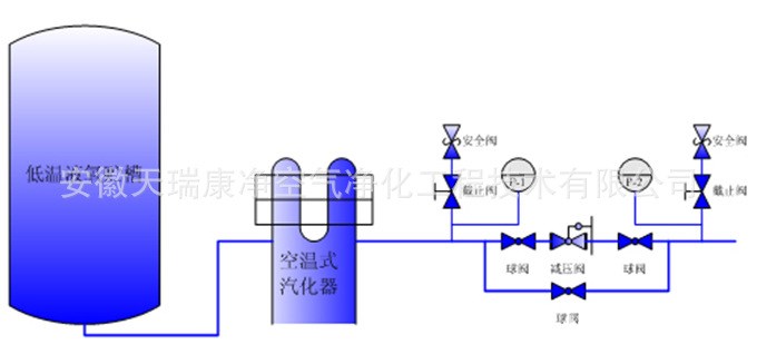 安徽阜陽,淮北,銅陵醫(yī)用紫銅材質(zhì)中心供氧廠家及報價