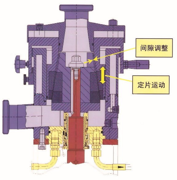 直销 高速 剪切胶体磨 多功能胶体研磨机