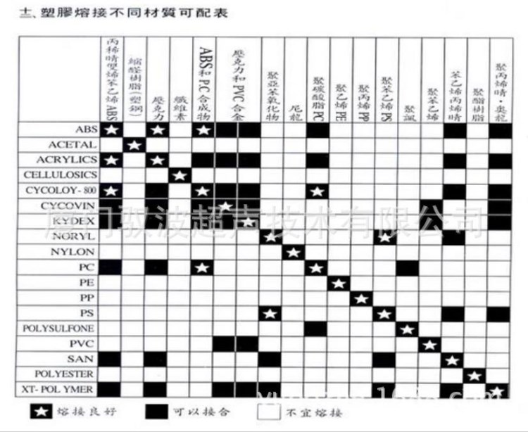 超聲焊接工藝設計超聲設備設計及產品代加工