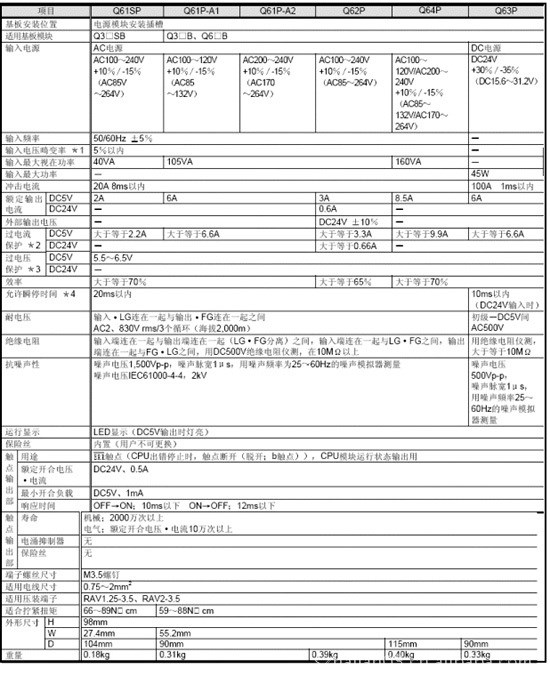 杭州代理三菱原裝Q系列 Q38B