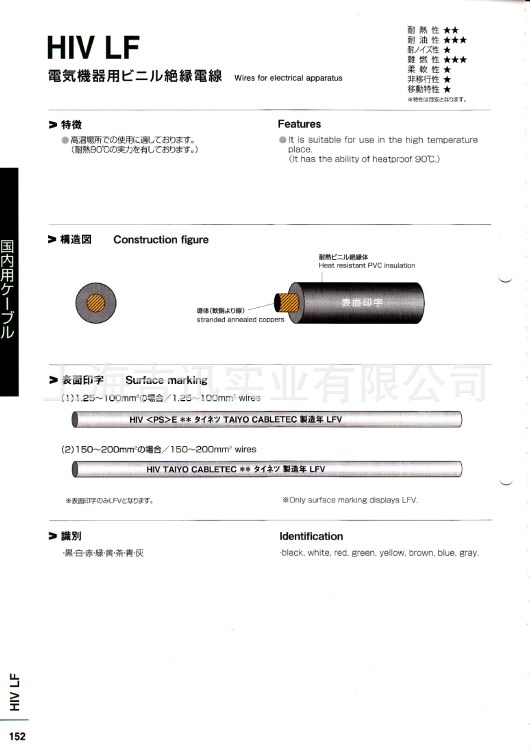 taiyo HIV日標(biāo)單芯電纜/pse電纜/JIS電纜/規(guī)格書如下