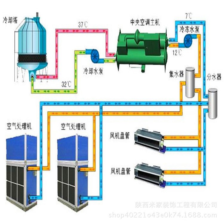 溫州市家用中央空調(diào)銷售|溫州市美的中央空調(diào)廠家直銷|一拖多空調(diào)