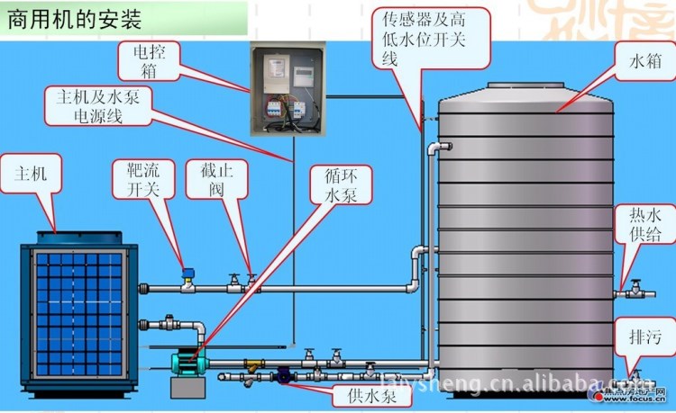  即熱式循環(huán)式 3匹空氣能熱泵熱水器一體機(jī) 科美牌 優(yōu)良品質(zhì)