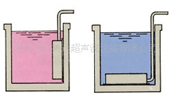 超声波震板/超声波震动板/超声波清洗震板28khz600w