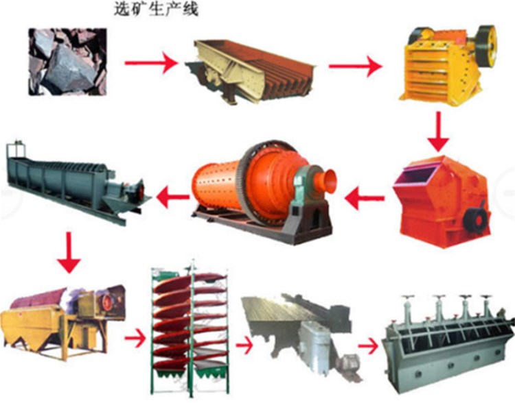 日處理50噸鉛鋅礦選礦生產(chǎn)線設(shè)備 鉛鋅礦選礦設(shè)備 鉬礦選礦設(shè)備
