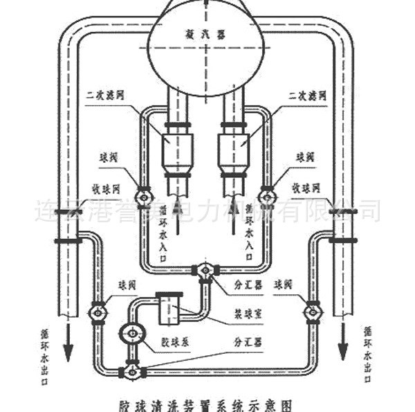 膠球在線清洗裝置凝汽器膠球清洗裝置廠家多個電廠使用