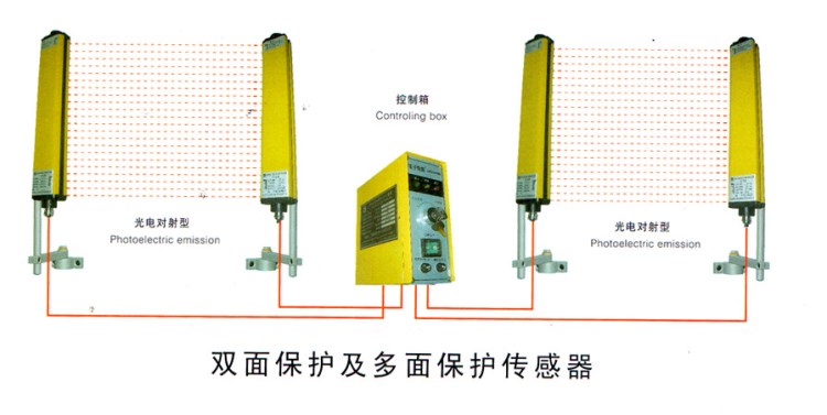 光電保護(hù)器裝置  光幕 光柵 廠家直銷 紅外線電眼  床沖保護(hù)器