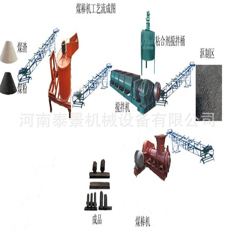 碳粉節(jié)能煤棒機 擠壓煤炭成型機 煤泥碳粉制棒機可以試機