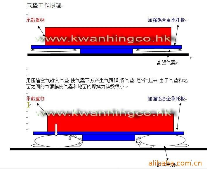 出售悬浮气垫搬运工具设备