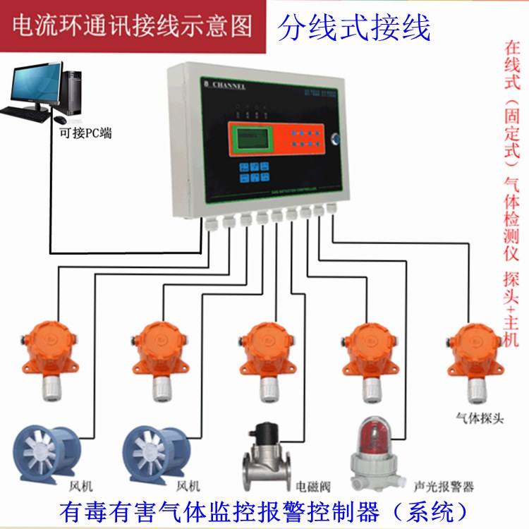 在線式氣體檢測(cè)儀 可燃?xì)怏w探測(cè)器檢測(cè)儀 有毒有害氣體檢測(cè)儀主機(jī)