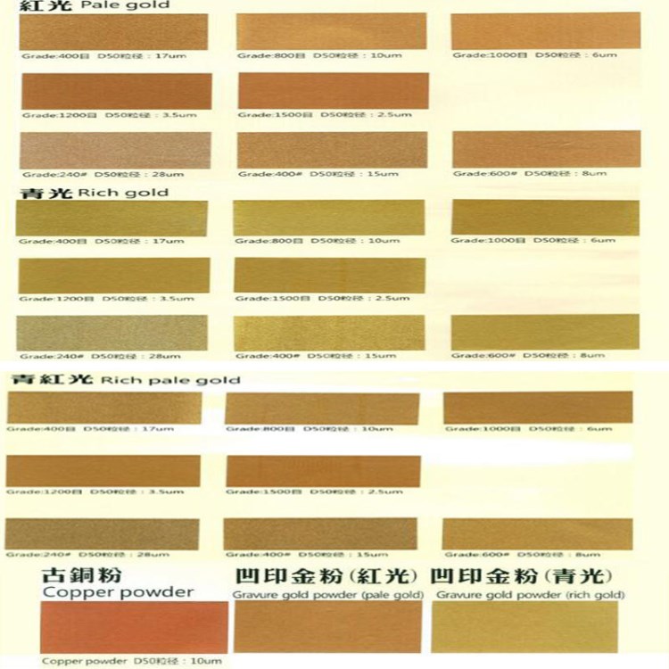 供應環保絲網印刷用青紅光銅金粉光度高金屬感強青金粉品種規格齊