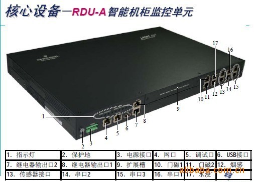 机房设备--RDU-A中小型机房的监控解决方案