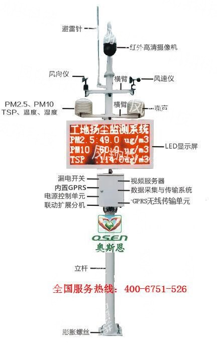 建筑工地?fù)P塵噪聲監(jiān)測系統(tǒng) 無縫對接平臺