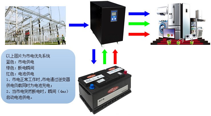 可OEM貼牌逆變器廠家600W