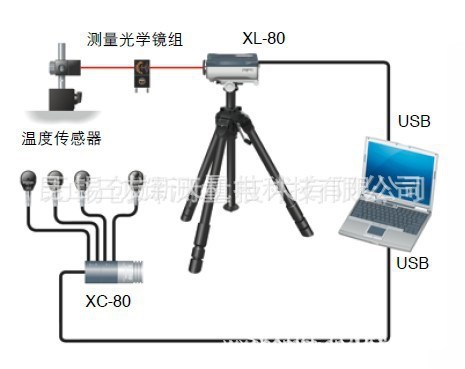 雷尼紹激光干涉儀XL-80 RENISHAW激光干涉儀XL-80