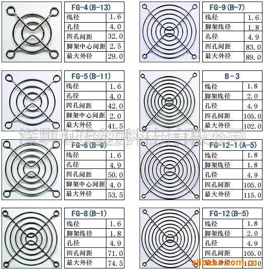 4厘米/4CM 4010散热风扇防护网 风扇网罩 ebm风机 现货供应