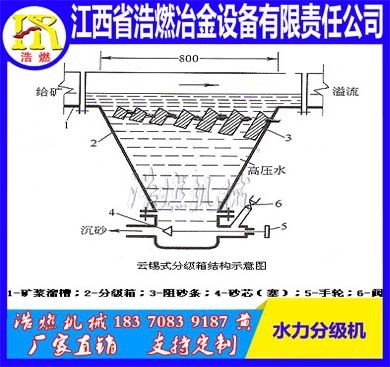 水力分级机  沙金选矿水力分级 锡矿沙金选矿设备