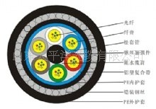 【供应】太平洋各种型号光缆 加强型 直埋 GYTA33 厂家 室外