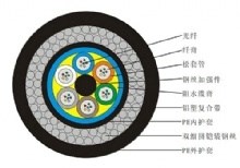 太平洋光纤光缆 单模GYTA333-2T-6A1B多模62.5/125厂家型号价格