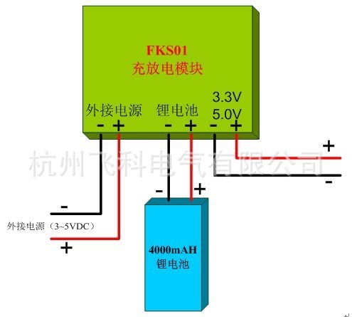 FKS01-4Ah型 后備供電單元 充放電管理模塊