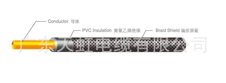 天泓牌CCC電線 AVP 0.3mm2 帶屏蔽電線銅芯電線電纜