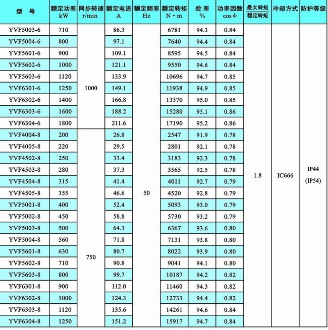 YL3554-4 250KW與YL5004-4 1400KW/高壓電機(jī)維修
