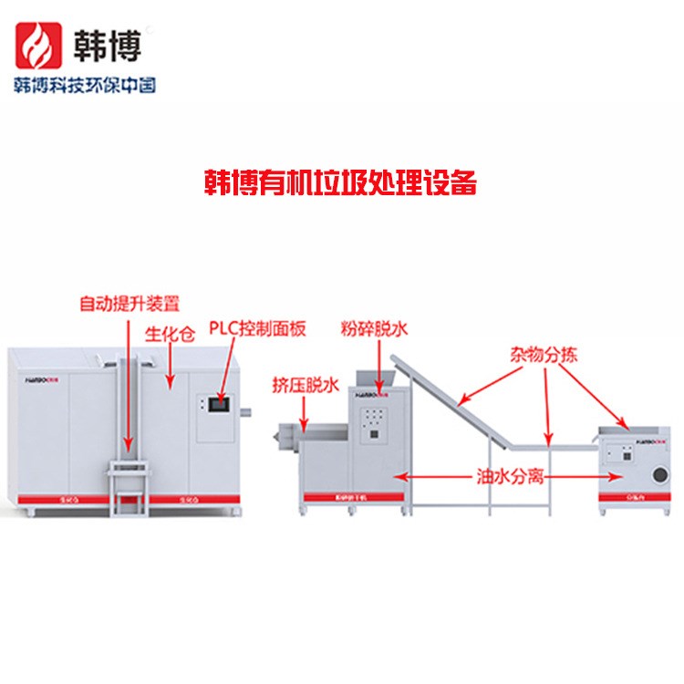 韩博有机垃圾处理设备|菜市场有机垃圾处理设备厂家